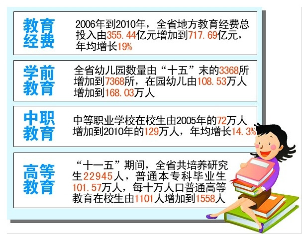河北省全面落实教育惠民政策 让更多百姓受益
