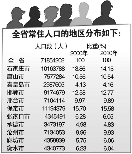 中国各省面积人口_2010年各省人口数