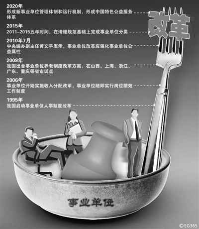 中国新闻网·河北新闻--事业单位工资改革备受