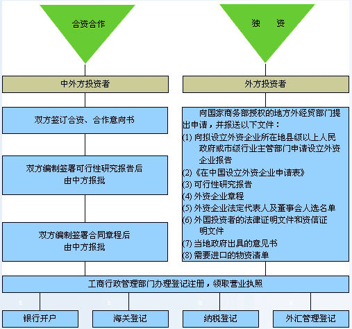 中国新闻网·河北新闻--审批流程图