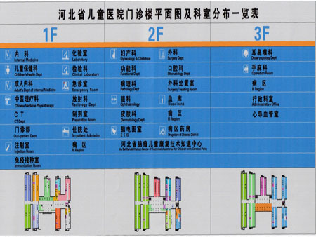 河北省儿童医院门诊楼平面图以及科室分布图