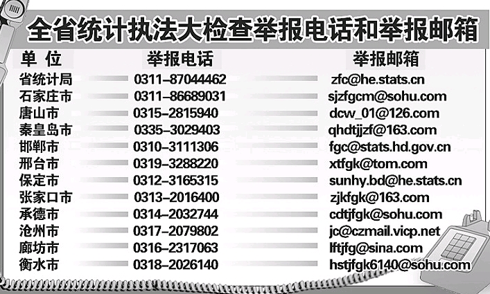 河北省公布各设区市统计违法违纪行为举报电话