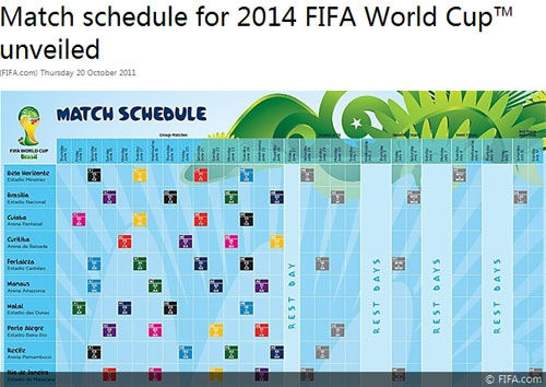 FIFA宣布2014巴西世界杯赛程 圣保罗将迎揭幕